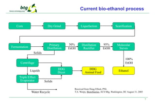 7
Current bio-ethanol process
Corn Dry Grind Liquefaction Scarification
Fermentation
Primary
Distillation
Distillation
Rectifier
Molecular
Sieves
Centrifuge
Triple Effect
Evaporator
DDG
Dryer
DDG
Animal Feed
Ethanol
Solids
50%
EtOH
95%
EtOH
100%
EtOH
Liquids
Water Recycle
Solids
Received from Doug Elliott, PNL
T.A. Werpy, Biorefineries, ACS Mtg, Washington, DC August 31, 2005
 