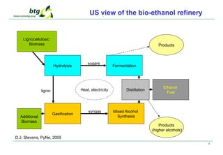 9
Lignocellulosic
Biomass
Hydrolysis Fermentation
Mixed Alcohol
Synthesis
Gasification
Ethanol
Fuel
Distillation
Products
Products
(higher alcohols)
lignin
sugars
syngas
Additional
Biomass
Heat, electricity
D.J. Stevens, PyNe, 2005
US view of the bio-ethanol refinery
 