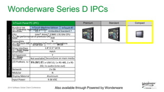 InTouch Machine Edition: Overview | PPT