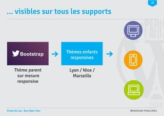 20

... visibles sur tous les supports

Thèmes enfants
responsives
Thème parent
sur mesure
responsive

Etude de cas : Bus Open Tour

Lyon / Nice /
Marseille

WORDCAMP PARIS 2014

 