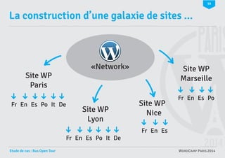 19

La construction d’une galaxie de sites ...

«Network»

Site WP
Paris
Fr En Es Po It De

Site WP
Lyon

Fr En Es Po It D...