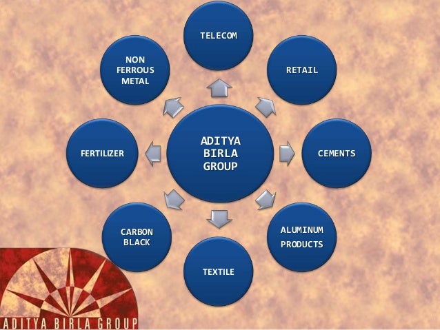 Birla Group Of Companies 104