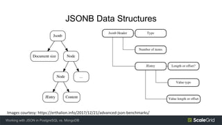 JSONB Data Structures
Working with JSON in PostgreSQL vs. MongoDB
Images courtesy: https://erthalion.info/2017/12/21/advan...