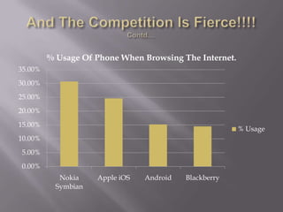 And The Competition Is Fierce!!!!Contd....