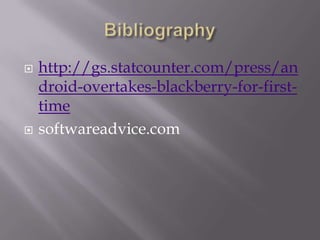 Bibliographyhttp://gs.statcounter.com/press/android-overtakes-blackberry-for-first-timesoftwareadvice.com
