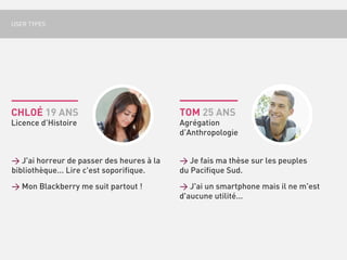 USER TYPES




CHLOÉ 19 ANS                               TOM 25 ANS
Licence d’Histoire                         Agrégation
                                           d’Anthropologie


> J'ai horreur de passer des heures à la   > Je fais ma thèse sur les peuples
bibliothèque... Lire c'est soporifique.    du Pacifique Sud.
> Mon Blackberry me suit partout !         > J'ai un smartphone mais il ne m'est
                                           d'aucune utilité...
 
