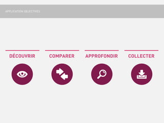 APPLICATION OBJECTIVES




  DÉCOUVRIR              COMPARER   APPROFONDIR   COLLECTER
 