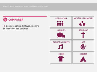 FUNCTIONNAL SPECIFICATIONS | INTERACTION DESIGN




                                                    POPULATION      MATIÈRES PREMIÈRES
     COMPARER

> Les catégories d’influence entre
la France et ses colonies
                                                     LANGUES            RELIGIONS




                                                  DANSES & CHANTS          ART




                                                       MODE              HABITAT
 