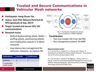 Télécom Paristech
Trusted and Secure Communications in
Vehicular Mesh networks
12
 Participator: Heng Chuan Tan
 Status: Joint PhD Télécom ParisTech &
NTU (graduate at Sep. 2017)
 Target: trusted and secure V2V, V2I
communications
 Research issues
• Defend Badmouthing attack, Ballot-
stuffing attack, overhearing attacks
and modification attacks in V-Mesh
networks
• Low-latency key management for
vehicular networks to replace PKI
Publications Journals Conferences
published 2 3
In preparation
/under review
1
Fig. 1: Framework of trusted and secure
communications in V-Mesh networks
• Contribution
– Two trust models: DS-Trust, MeTRO
– Key management protocol: SA-KMP
Representative work:
H. C. Tan, M. Ma, H. Labiod, P. H. J. Chong, and J. Zhang, "A
Nonbiased Trust Model for Wireless Mesh Networks", International
Journal of Communication System, 2016.
H. C. Tan, M. Ma, H. Labiod, A. Boudguiga, J. Zhang, and P. H. J.
Chong, "A Secure and Authenticated Key Management Protocol (SA-
KMP) for Vehicular Networks", IEEE Transactions on Vehicular
Technology, 65(12):9570-9584, 2016.
 