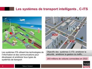 Télécom Paristech
Les systèmes de transport intelligents , C-ITS
2
Les systèmes ITS utilisent les technologies de
l’information et des communications pour
développer et améliorer tous types de
systèmes de transport
V2V
V2I
V2V
V2I
Objectifs des systèmes C-ITS: améliorer la
sécurité, améliorer la gestion du traffic, ….
203 millions de voitures connectées en 2022
 