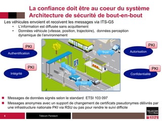 Télécom Paristech
La confiance doit être au coeur du système
Architecture de sécurité de bout-en-bout
Les véhicules envoient et recoivent les messages via ITS-G5
• L’information est diffusée sans acquittement
• Données véhicule (vitesse, position, trajectoire), données perception
dynamique de l’environnement
6
 Messages de données signés selon le standard ETSI 103 097
 Messages anonymes avec un support de changement de certificats pseudonymes délivrés par
une infrastructure nationale PKI via RSU ou pas pour rendre le suivi difficile
Authentification
Autorisation
Intégrité Confidentialité
PKI PKI
PKI PKI
 