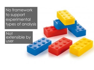 Not
extensible by
user
No framework
to support
experimental
types of analysis
 
