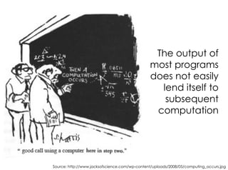 The output of
most programs
does not easily
lend itself to
subsequent
computation
Source: http://www.jacksofscience.com/wp-content/uploads/2008/05/computing_occurs.jpg
 