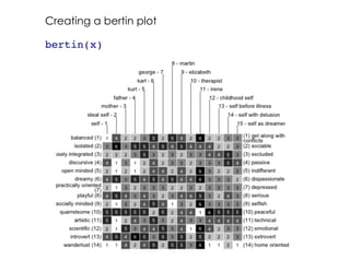 Creating a bertin plot
bertin(x)!
!
!
 