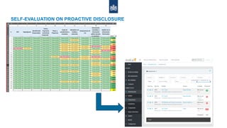 Presentation workshop Pro-active Disclosure | PDF