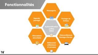 Fonctionnalités
Authentification
unifiée
(SSO)
Messagerie
Agenda
partagé
Partage de
fichiers
Discussions
sécurisées
Visioconférence
Partage d’écran
Référentiel
utilisateurs
et groupes
 