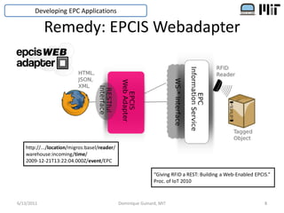 Developing EPC Applications

            Remedy: EPCIS Webadapter




   http://.../location/migros:basel/reader/
   wareh...