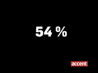 54 %
 
