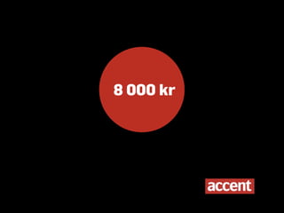 8 000 kr
 