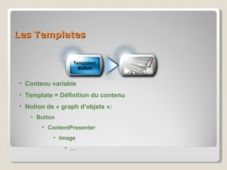 Les Templates Contenu variable Template = Définition du contenu  Notion de « graph d’objets »: Button ContentPresenter Image … Templated  Button 