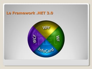 Le Framework .NET 3.0 