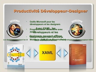 Productivité Développeur-Designer Outils Microsoft pour les développeurs et les designers Programmation déclarative avec XAML Outils d’éditeurs tiers (Aurora de Mobiform, ZAM 3D de Electric Rain) Les designers conçoivent les UI Avec XAML, les développeurs et les designers peuvent affiner leur collaboration Et les développeurs ajoute la logique métier 