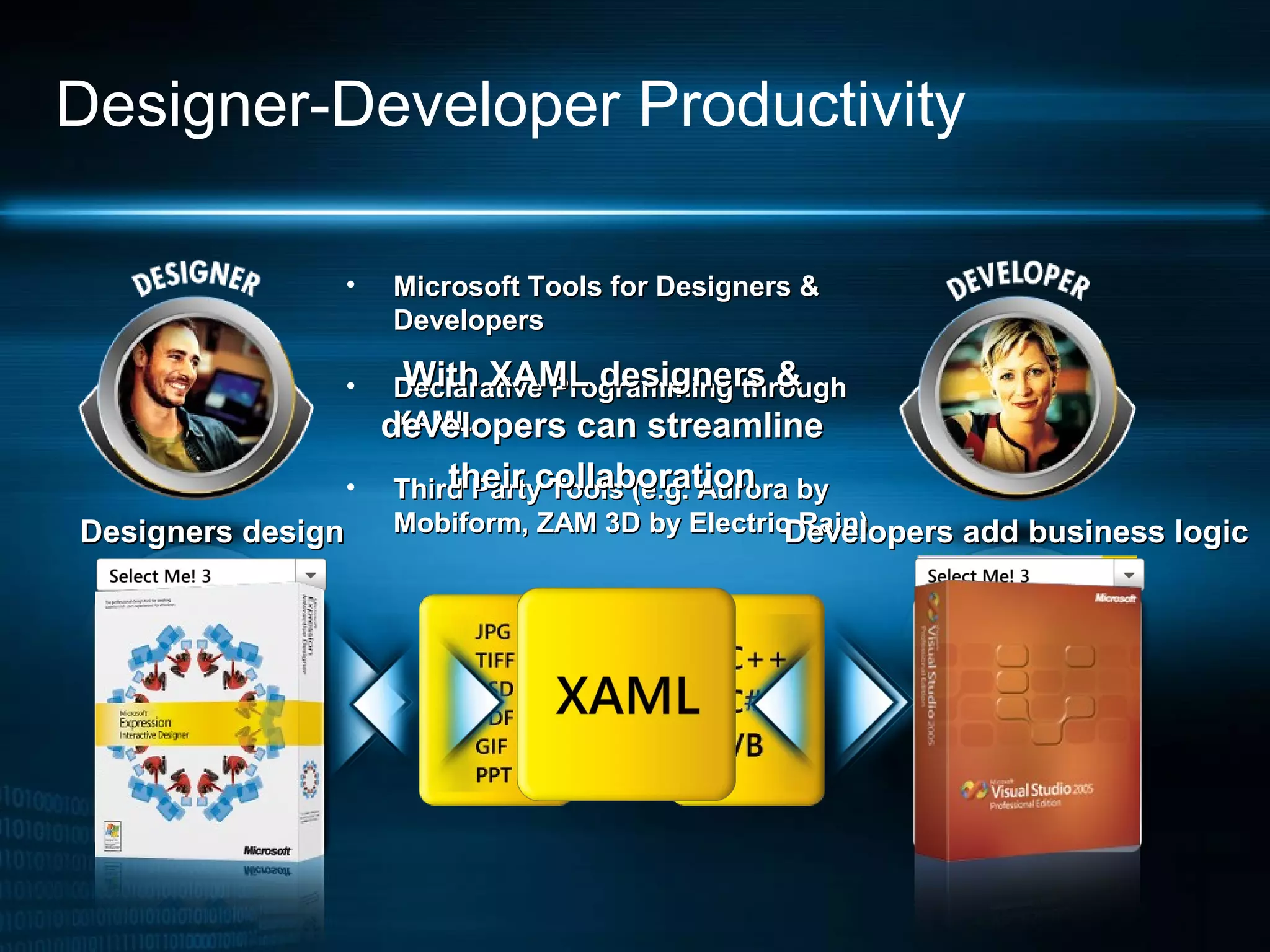 Designer-Developer Productivity
• Microsoft Tools for Designers &Microsoft Tools for Designers &
DevelopersDevelopers
• Declarative Programming throughDeclarative Programming through
XAMLXAML
• Third Party Tools (e.g. Aurora byThird Party Tools (e.g. Aurora by
Mobiform, ZAM 3D by Electric Rain)Mobiform, ZAM 3D by Electric Rain)Designers designDesigners design
With XAML designers &With XAML designers &
developers can streamlinedevelopers can streamline
their collaborationtheir collaboration
Developers add business logicDevelopers add business logic
 