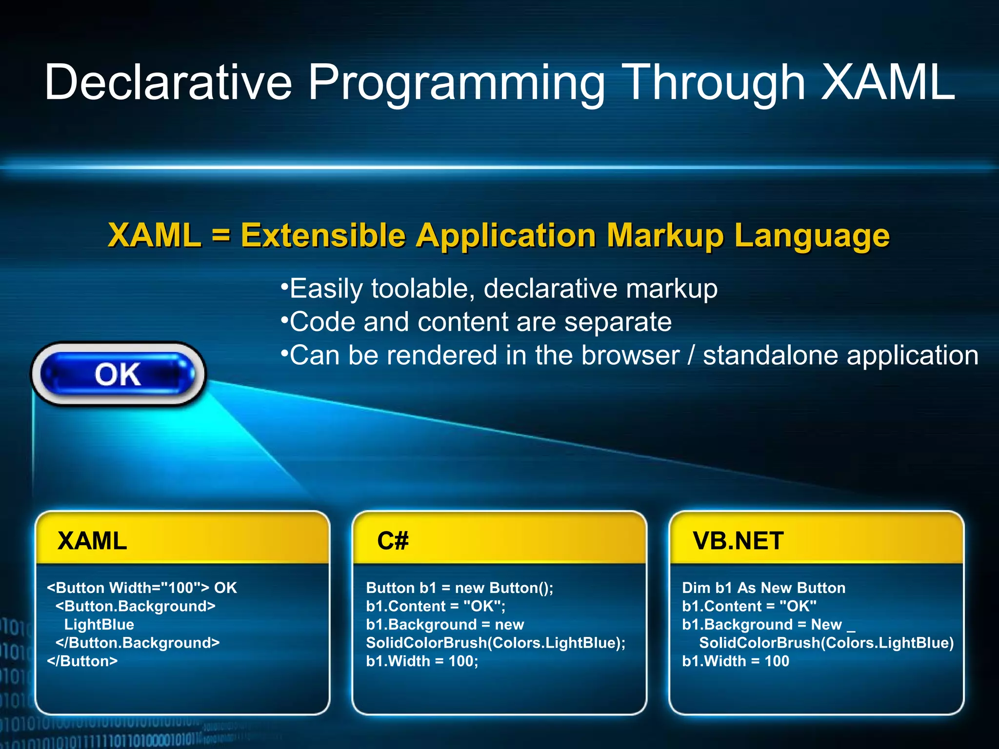 Declarative Programming Through XAML
XAML = Extensible Application Markup LanguageXAML = Extensible Application Markup Language
•Easily toolable, declarative markup
•Code and content are separate
•Can be rendered in the browser / standalone application
<Button Width="100"> OK
<Button.Background>
LightBlue
</Button.Background>
</Button>
XAML
Button b1 = new Button();
b1.Content = "OK";
b1.Background = new
SolidColorBrush(Colors.LightBlue);
b1.Width = 100;
C#
Dim b1 As New Button
b1.Content = "OK"
b1.Background = New _
SolidColorBrush(Colors.LightBlue)
b1.Width = 100
VB.NET
 