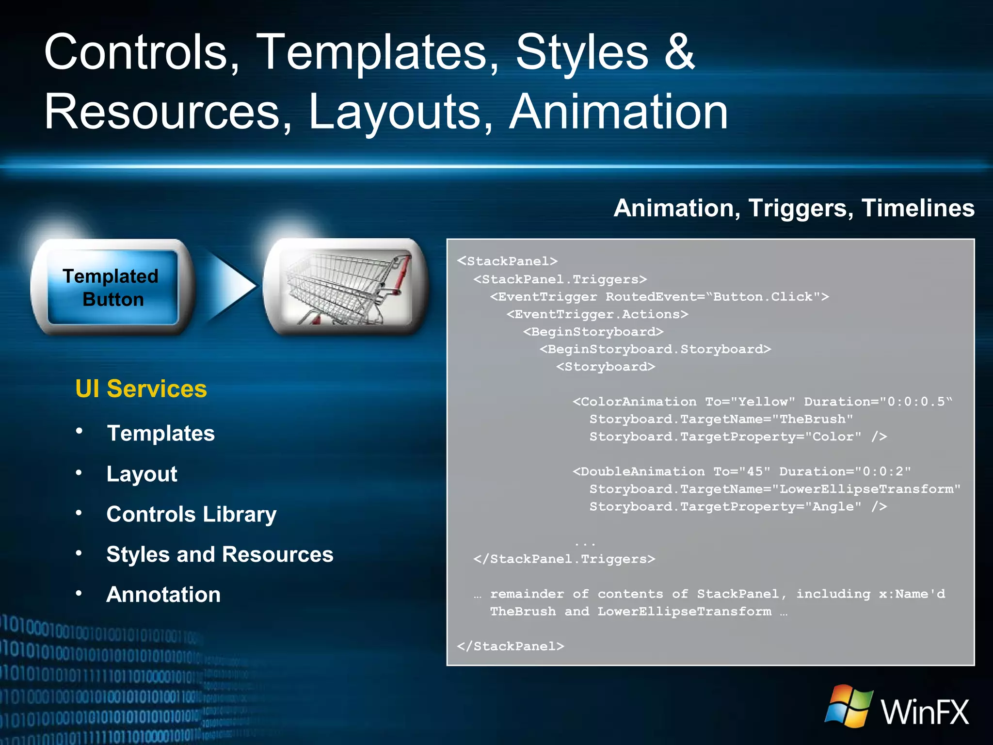 Controls, Templates, Styles &
Resources, Layouts, Animation
Animation, Triggers, Timelines
<StackPanel>
<StackPanel.Triggers>
<EventTrigger RoutedEvent=“Button.Click">
<EventTrigger.Actions>
<BeginStoryboard>
<BeginStoryboard.Storyboard>
<Storyboard>
<ColorAnimation To="Yellow" Duration="0:0:0.5“
Storyboard.TargetName="TheBrush"
Storyboard.TargetProperty="Color" />
<DoubleAnimation To="45" Duration="0:0:2"
Storyboard.TargetName="LowerEllipseTransform"
Storyboard.TargetProperty="Angle" />
...
</StackPanel.Triggers>
… remainder of contents of StackPanel, including x:Name'd
TheBrush and LowerEllipseTransform …
</StackPanel>
UI Services
• Templates
• Layout
• Controls Library
• Styles and Resources
• Annotation
Templated
Button
 