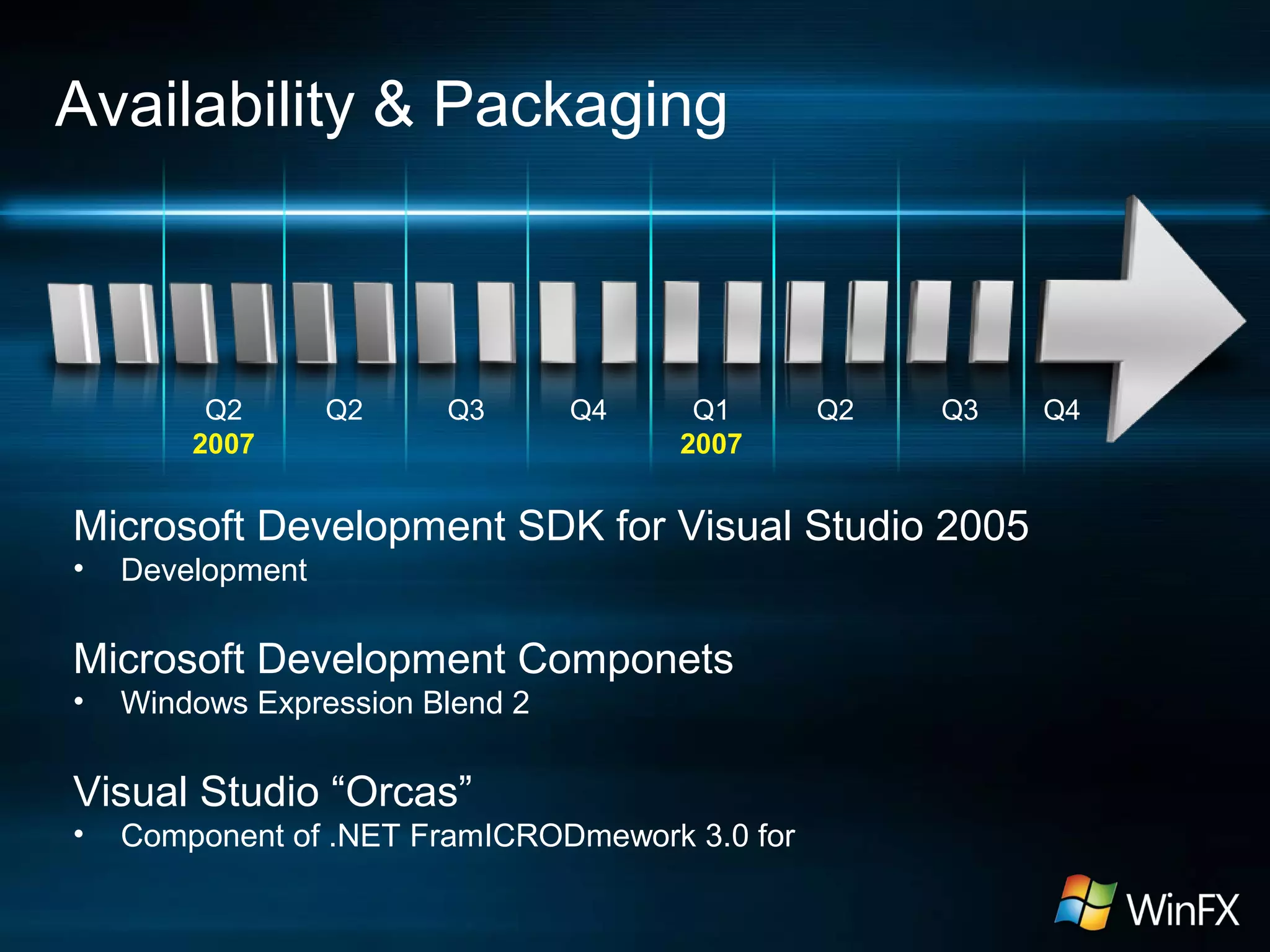 Availability & Packaging
Microsoft Development SDK for Visual Studio 2005
• Development
Microsoft Development Componets
• Windows Expression Blend 2
Visual Studio “Orcas”
• Component of .NET FramICRODmework 3.0 for
Q2
2007
Q2 Q4 Q1
2007
Q3 Q2 Q3 Q4
 