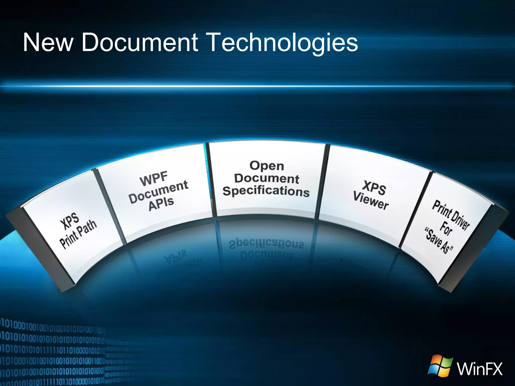 New Document Technologies
 
