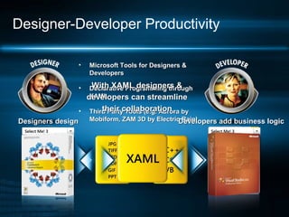 Designer-Developer Productivity
• Microsoft Tools for Designers &Microsoft Tools for Designers &
DevelopersDevelopers
• Declarative Programming throughDeclarative Programming through
XAMLXAML
• Third Party Tools (e.g. Aurora byThird Party Tools (e.g. Aurora by
Mobiform, ZAM 3D by Electric Rain)Mobiform, ZAM 3D by Electric Rain)Designers designDesigners design
With XAML designers &With XAML designers &
developers can streamlinedevelopers can streamline
their collaborationtheir collaboration
Developers add business logicDevelopers add business logic
 