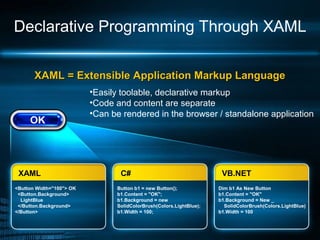 Declarative Programming Through XAML
XAML = Extensible Application Markup LanguageXAML = Extensible Application Markup Language
•Easily toolable, declarative markup
•Code and content are separate
•Can be rendered in the browser / standalone application
<Button Width="100"> OK
<Button.Background>
LightBlue
</Button.Background>
</Button>
XAML
Button b1 = new Button();
b1.Content = "OK";
b1.Background = new
SolidColorBrush(Colors.LightBlue);
b1.Width = 100;
C#
Dim b1 As New Button
b1.Content = "OK"
b1.Background = New _
SolidColorBrush(Colors.LightBlue)
b1.Width = 100
VB.NET
 