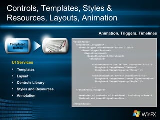 Controls, Templates, Styles &
Resources, Layouts, Animation
Animation, Triggers, Timelines
<StackPanel>
<StackPanel.Triggers>
<EventTrigger RoutedEvent=“Button.Click">
<EventTrigger.Actions>
<BeginStoryboard>
<BeginStoryboard.Storyboard>
<Storyboard>
<ColorAnimation To="Yellow" Duration="0:0:0.5“
Storyboard.TargetName="TheBrush"
Storyboard.TargetProperty="Color" />
<DoubleAnimation To="45" Duration="0:0:2"
Storyboard.TargetName="LowerEllipseTransform"
Storyboard.TargetProperty="Angle" />
...
</StackPanel.Triggers>
… remainder of contents of StackPanel, including x:Name'd
TheBrush and LowerEllipseTransform …
</StackPanel>
UI Services
• Templates
• Layout
• Controls Library
• Styles and Resources
• Annotation
Templated
Button
 