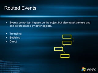 Routed Events
• Events do not just happen on the object but also travel the tree and
can be processed by other objects.
• Tunneling
• Bubbling
• Direct
 