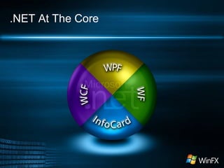 .NET At The Core
 