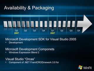 Availability & Packaging
Microsoft Development SDK for Visual Studio 2005
• Development
Microsoft Development Componets
• Windows Expression Blend 2
Visual Studio “Orcas”
• Component of .NET FramICRODmework 3.0 for
Q2
2007
Q2 Q4 Q1
2007
Q3 Q2 Q3 Q4
 