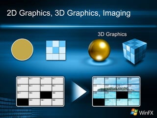 2D Graphics, 3D Graphics, Imaging
3D Graphics3D Graphics
 
