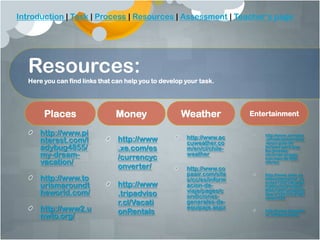 Introduction | Task | Process | Resources | Assessment | Teacher’s page

Resources:
Here you can find links that can help you to develop your task.

Places
http://www.pi
nterest.com/l
adybug4855/
my-dreamvacation/
http://www.to
urismaroundt
heworld.com/
http://www2.u
nwto.org/

Money
http://www
.xe.com/es
/currencyc
onverter/
http://www
.tripadviso
r.cl/Vacati
onRentals

Weather
http://www.ac
cuweather.co
m/en/cl/chileweather
http://www.co
paair.com/site
s/cc/es/inform
acion-deviaje/pages/c
ondicionesgenerales-deequipaje.aspx

Entertainment
o

http://www.sernatur
.cl/noticias/sernatur
-lanza-guia-deturismo-para-quelos-jovenesrecorran-el-paiscon-mas-de-800ofertas
http://www.chile.co
m/secciones/ver_se
ccion/133214/Lanza
%20Gu%C3%ADa%
20de%20Turismo%2
0para%20J%C3%B3
venes%20
http://www.tripadvis
or.cl/Restaurants

 