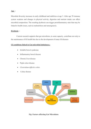 Age :-
Microbial diversity increases in early childhood and stabilizes at age 3. After age 70 immune
system weakens and changes in physical activity, digestion and nutrient intake can affect
microbial composition. The resulting dysbiosis can trigger proinflammatory state that may be
linked to health issues, such as malnutrition and tumorgenesis.
Dysbiosis :-
Current research supports that gut microbiota ,in some capacity ,contribute not only to
the maintenance of GI health but also to the development of many GI diseases
GI conditions linked to Gut microbial imbalance;-
 Irritable bowel syndrome
 Inflammatory bowel disease
 Chronic liver disease
 Peptic ulcer disease
 Clostridium difficile colitis
 Celiac disease
Fig: Factors affecting Gut Microbiota
 