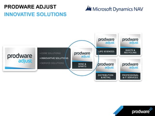 PRODWARE ADJUST
INNOVATIVE SOLUTIONS
 