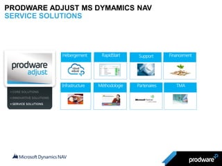 PRODWARE ADJUST MS DYMAMICS NAV
SERVICE SOLUTIONS
 