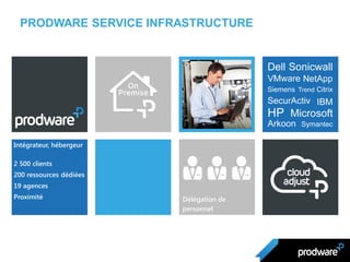 PRODWARE SERVICE INFRASTRUCTURE
Délégation de
personnel
Intégrateur, hébergeur
2 500 clients
200 ressources dédiées
19 agences
Proximité
 