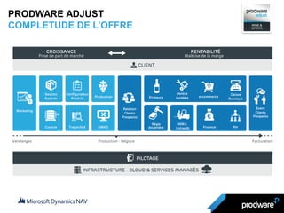 RéalisationVendanges Facturati
on
Produit / Stock
disponible
PRODWARE ADJUST
COMPLETUDE DE L’OFFRE
 