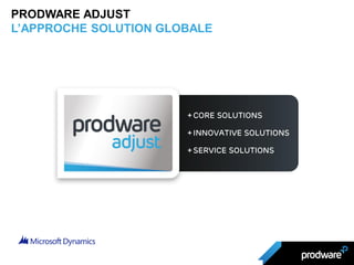 PRODWARE ADJUST
L’APPROCHE SOLUTION GLOBALE
 