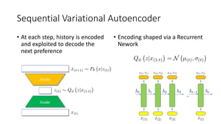 Sequential Variational Autoencoders for Collaborative Filtering | PPT