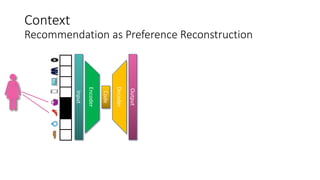 Sequential Variational Autoencoders for Collaborative Filtering | PPT