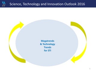 Directorate for Science, Technology and Innovation - OECD