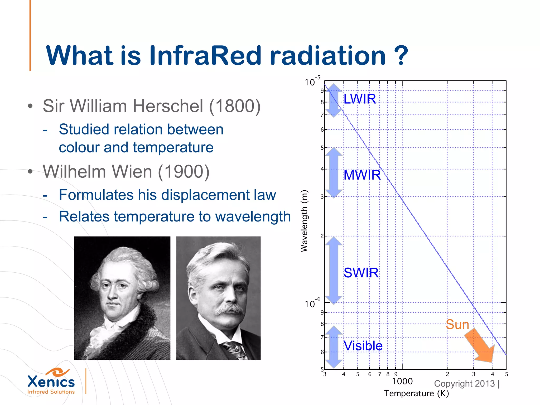 What is InfraRed radiation ?
• Sir William Herschel (1800)
- Studied relation between
colour and temperature
• Wilhelm Wien (1900)
- Formulates his displacement law
- Relates temperature to wavelength
LWIR
MWIR
SWIR
Visible
Sun
Copyright 2013 |
 