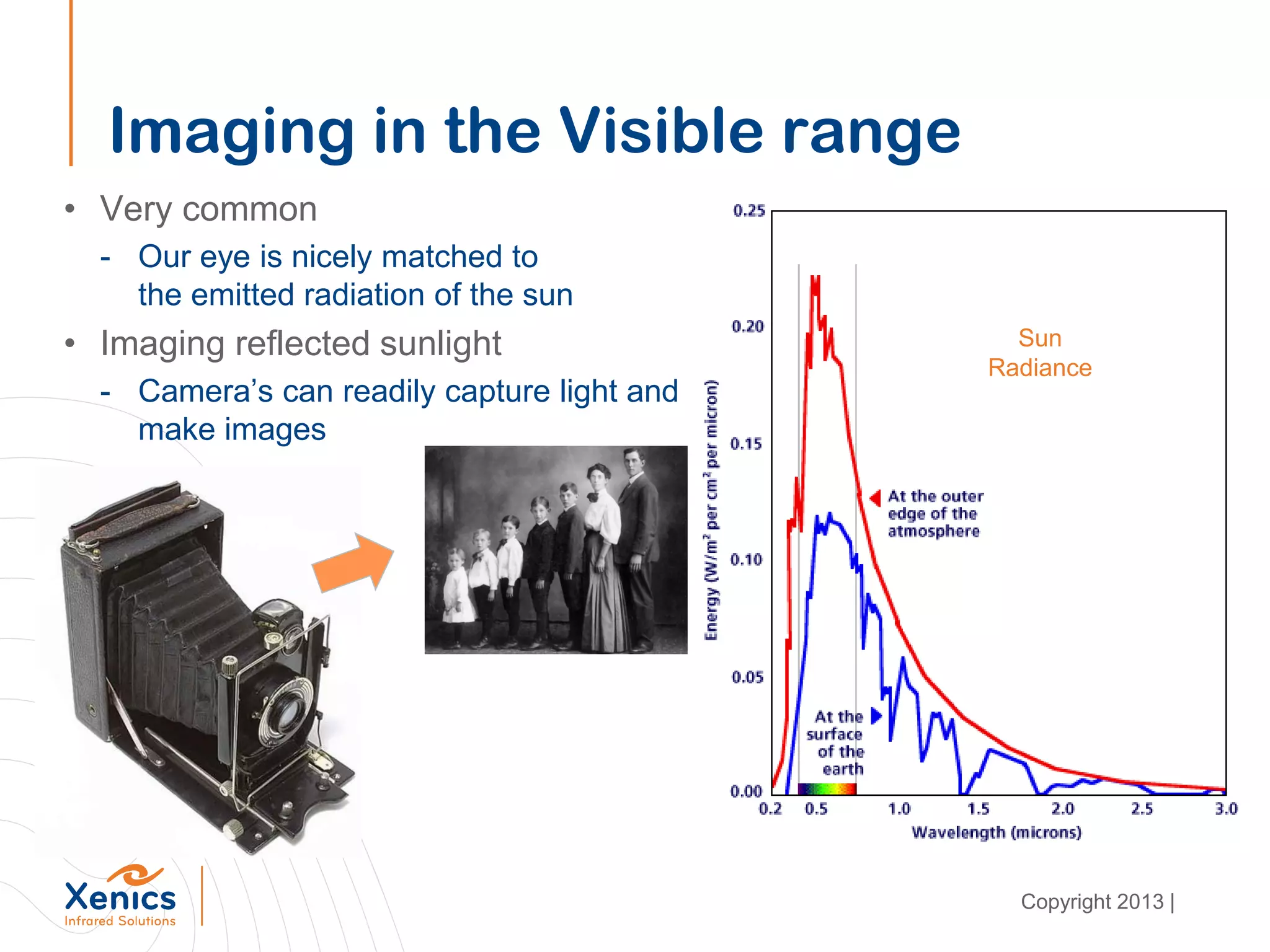 Imaging in the Visible range
• Very common
- Our eye is nicely matched to
the emitted radiation of the sun
• Imaging reflected sunlight
- Camera’s can readily capture light and
make images
Sun
Radiance
Copyright 2013 |
 